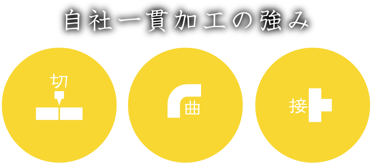 自社一貫加工の強み 切、曲、接